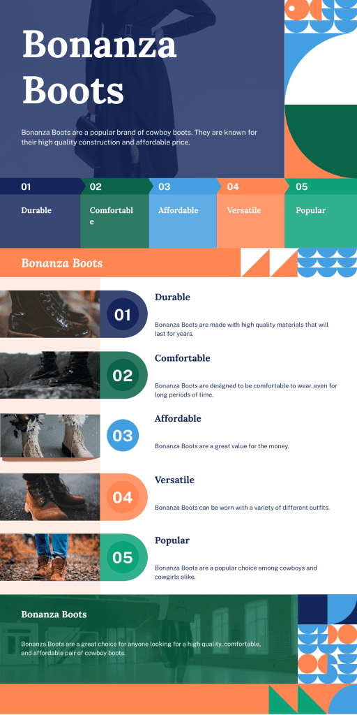 infographic of are bonanza boots good